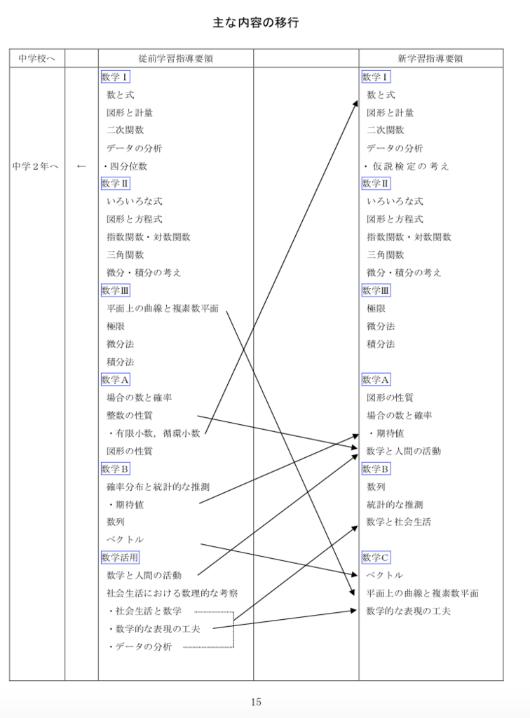 :20180805141647p:plain :20180805141647p:plain